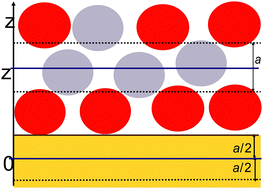Graphical abstract: Mesoscopic theory for a double layer capacitance in concentrated ionic systems