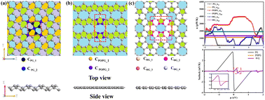 Graphical abstract: Alternative splicing engineering modulation of thermal/electrical transmission properties in low-dimensional nanodevices based on five-carbon ring structures