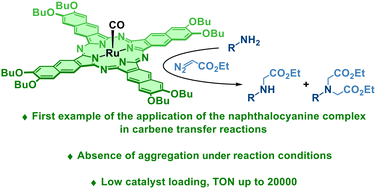 Graphical abstract: Non-aggregated ruthenium naphthalocyanine enabling homogeneous carbene insertion into N–H bonds at low catalyst loading