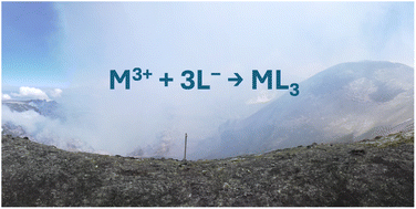 Graphical abstract: Metal speciation of volcanic aerosols from Mt. Etna at varying aerosol water content and pH obtained by different thermodynamic models