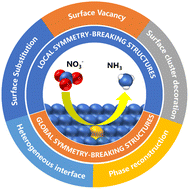 Graphical abstract: Symmetry-breaking structure electrocatalysts for nitrate reduction to ammonia