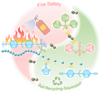 Graphical abstract: Selectively self-recyclable, highly transparent and fire-safe polycarbonate plastic enabled by thermally responsive phosphonium-phosphate