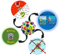 Graphical abstract: Hand-crafted potent hydroxyl-rich husk succoured Fe3O4 @ Cu, Mn, Ni, Co – tetra-metallic heterogenous nanocomposite as a catalytic accelerant