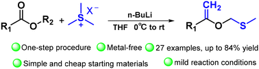 Graphical abstract: A new method for synthesizing terminal olefins from esters using the Corey–Chaykovsky reagent