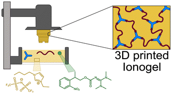 Graphical abstract: Photobase-catalyzed thiol–ene click chemistry for light-based additive manufacturing