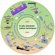 Graphical abstract: In situ characterization techniques: main tools for revealing OER/ORR catalytic mechanism and reaction dynamics
