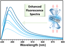 Graphical abstract: Conformation-determined emission enhancement of phenothiazine derivatives under high pressure