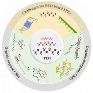 Graphical abstract: Constructing poly(ethylene oxide)-based composite solid electrolytes: starting from the internal mechanism in batteries