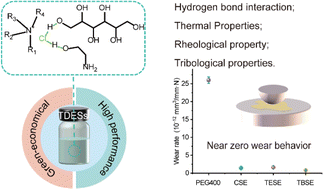 Graphical abstract: Macroscale and durable near-zero wear performance on steel surfaces achieved by natural ternary deep eutectic solvents