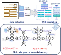 Graphical abstract: Accelerating the generation and discovery of high-performance donor materials for organic solar cells by deep learning