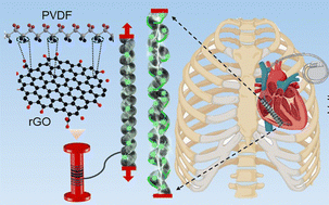 Graphical abstract: Highly stretchable nanocomposite piezofibers: a step forward into practical applications in biomedical devices