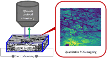 Graphical abstract: Quantitative local state of charge mapping by operando electrochemical fluorescence microscopy in porous electrodes