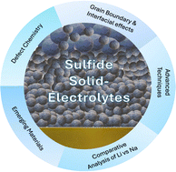Graphical abstract: Tailoring defects and interfaces in sulfide solid electrolytes for high-performance solid-state sodium batteries