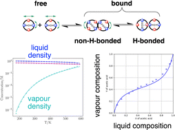 Graphical abstract: Solvation energies from atomic surface site interaction points