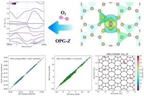 Graphical abstract: Unveiling the oxidation mechanisms of octa–penta graphene: a multidimensional exploration from first-principles to machine learning