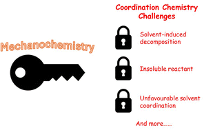 Graphical abstract: Conquering the impossible: mechanochemistry as a tool for tackling coordination chemistry challenges