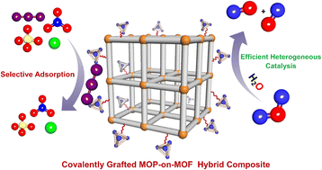 Graphical abstract: Covalently grafted MOP-on-MOF hybrid ionic-porous composite for efficient adsorption and catalysis
