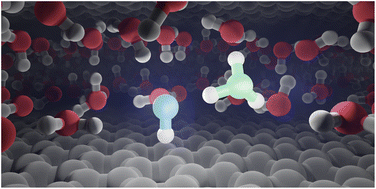 Graphical abstract: Water self-dissociation in slit pores displays non-monotonic behavior as a function of water filling