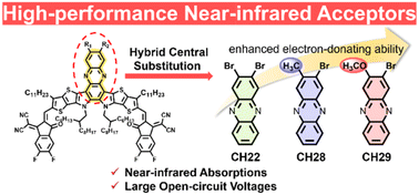 Graphical abstract: Hybrid central substitution of acceptors boosts the efficiency of near-infrared organic photovoltaics
