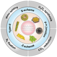 Graphical abstract: ZnIn2S4-based heterostructure photocatalysts for solar energy conversion: a comprehensive review