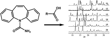 Graphical abstract: Screening strategies based on solubility and solution composition generate pharmaceutically acceptable cocrystals of carbamazepine