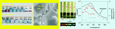 Graphical abstract: Visible light-induced photocatalytic reaction of gold-modified titanium(iv) oxide particles: action spectrum analysis