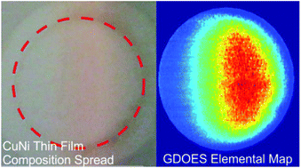 Graphical abstract: Ultrafast elemental mapping of materials combinatorial libraries and high-throughput screening samples via pulsed glow discharge optical emission spectroscopy