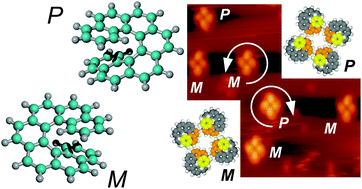 Graphical abstract: 2D conglomerate crystallization of heptahelicene