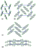 Graphical abstract: Molecular crystals by design?