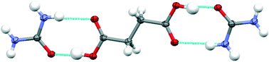 Graphical abstract: Engineering short, strong hydrogen bonds in urea di-carboxylic acid complexes