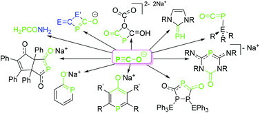 Graphical abstract: The 2-phosphaethynolate anion: convenient synthesis and the reactivity