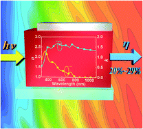 Graphical abstract: Optical properties of organometal halide perovskite thin films and general device structure design rules for perovskite single and tandem solar cells