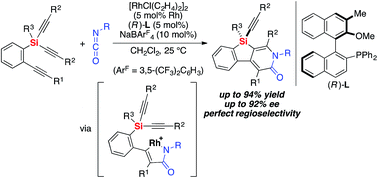 Graphical abstract: Rhodium-catalyzed asymmetric synthesis of silicon-stereogenic silicon-bridged arylpyridinones