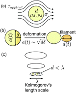 Graphical abstract: Controlling and predicting droplet size of nanoemulsions: scaling relations with experimental validation