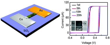 Graphical abstract: Facial synthesis of KCu7S4 nanobelts for nonvolatile memory device applications