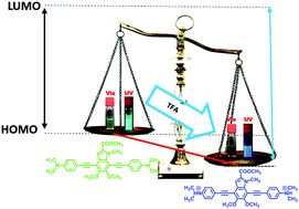 Graphical abstract: Effects of structural variations on the optical and electronic properties of eumelanin-inspired small molecules