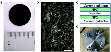 Graphical abstract: A high-performance supercapacitor cell based on ZIF-8-derived nanoporous carbon using an organic electrolyte