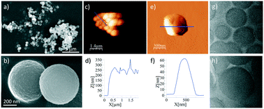 Graphical abstract: Sub-micron spheres of an imine-based covalent organic framework: supramolecular functionalization and water-dispersibility