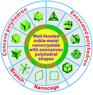 Graphical abstract: Well-faceted noble-metal nanocrystals with nonconvex polyhedral shapes