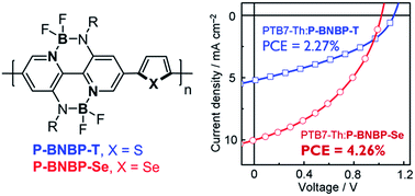 Graphical abstract: A polymer acceptor with an optimal LUMO energy level for all-polymer solar cells