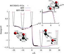 Graphical abstract: Full dimensional potential energy surface and low temperature dynamics of the H2CO + OH → HCO + H2O reaction