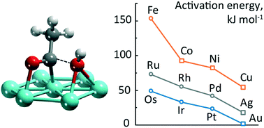 Graphical abstract: Carboxylic acid formation by hydroxyl insertion into acyl moieties on late transition metals