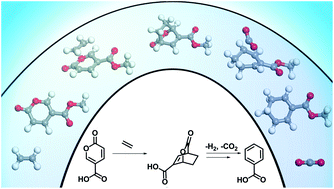 Graphical abstract: A new selective route towards benzoic acid and derivatives from biomass-derived coumalic acid