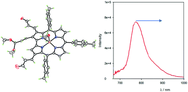 Graphical abstract: Moving corrole towards a red-record: synthesis of β-acrolein Ga and Cu corroles using the Vilsmeier reaction