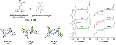 Graphical abstract: Synthesis, crystallographic characterization and homogeneous catalytic activity of novel unsymmetric porphyrins