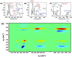 Graphical abstract: Isotropic ordering of ions in ionic liquids on the sub-nanometer scale