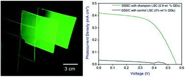 Graphical abstract: Large area quantum dot luminescent solar concentrators for use with dye-sensitised solar cells