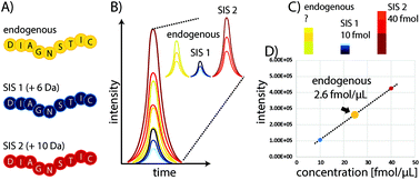 Graphical abstract: How iMALDI can improve clinical diagnostics