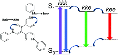 Graphical abstract: An Ab initio study on the photophysics of tris(salicylideneaniline)