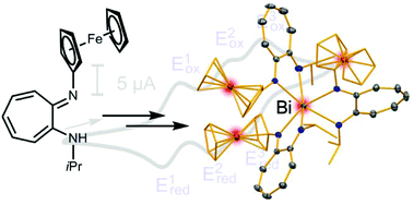 Graphical abstract: Aminotroponiminates: ligand-centred, reversible redox events under oxidative conditions in sodium and bismuth complexes